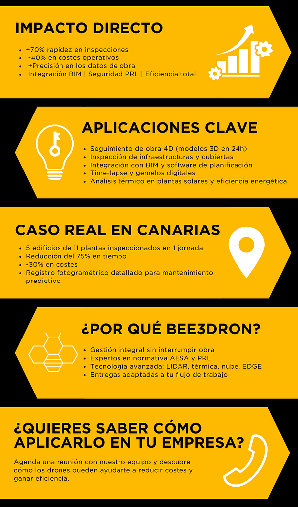 Infografía Construye 2025